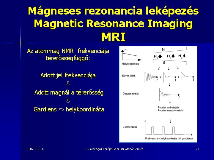 Mágneses rezonancia leképezés Magnetic Resonance Imaging MRI Az atommag NMR frekvenciája térerősségfüggő: Adott jel
