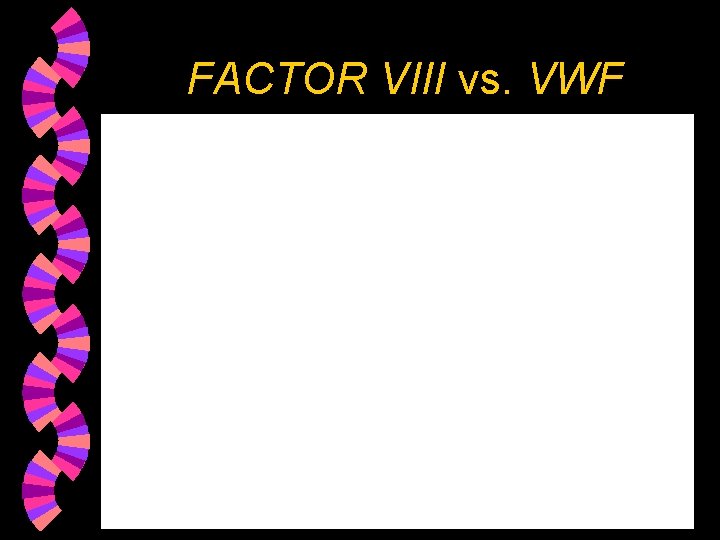 FACTOR VIII vs. VWF 