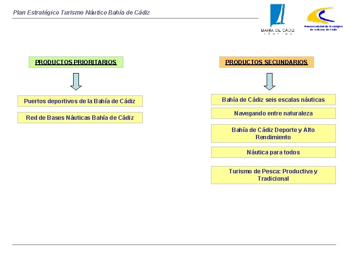 Plan Estratégico Turismo Náutico Bahía de Cádiz PRODUCTOS PRIORITARIOS Puertos deportivos de la Bahía