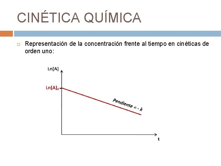 CINÉTICA QUÍMICA Representación de la concentración frente al tiempo en cinéticas de orden uno: