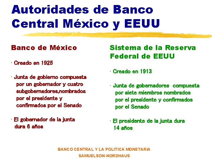 Autoridades de Banco Central México y EEUU Banco de México Sistema de la Reserva
