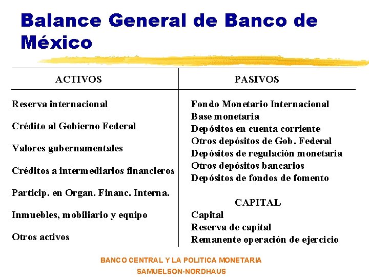 Balance General de Banco de México ACTIVOS PASIVOS Reserva internacional Crédito al Gobierno Federal