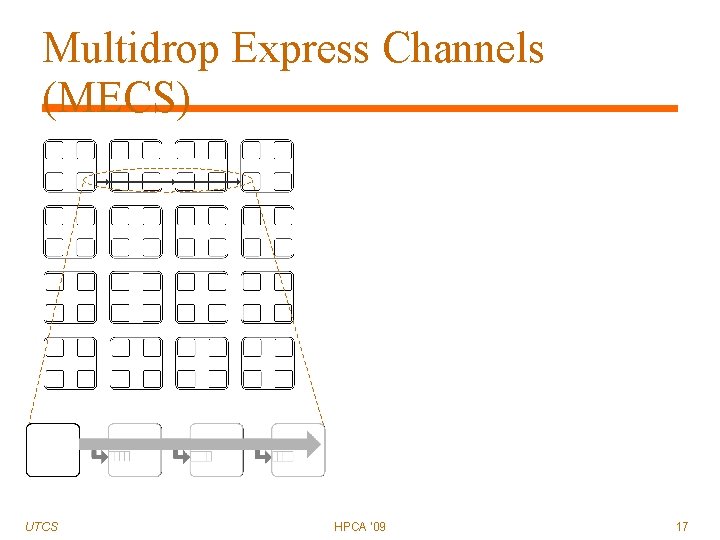 Multidrop Express Channels (MECS) UTCS HPCA '09 17 