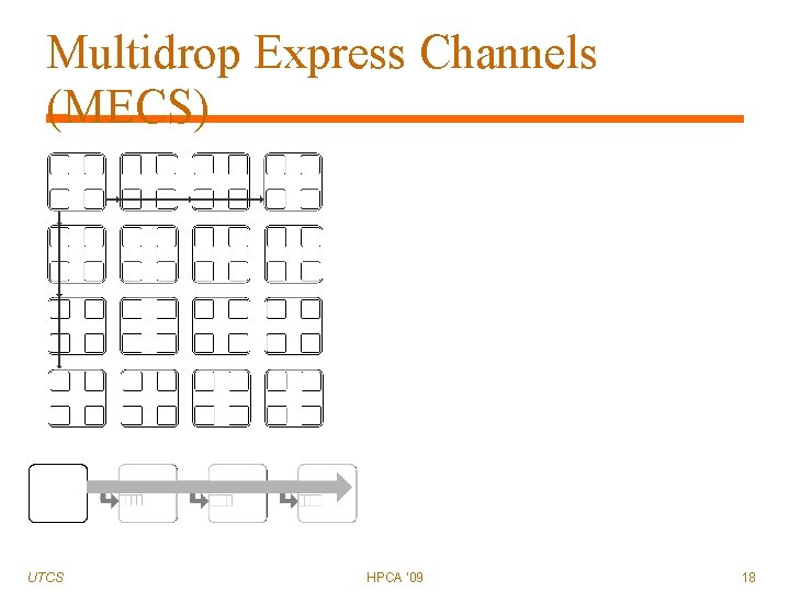 Multidrop Express Channels (MECS) UTCS HPCA '09 18 