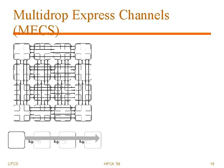 Multidrop Express Channels (MECS) UTCS HPCA '09 19 