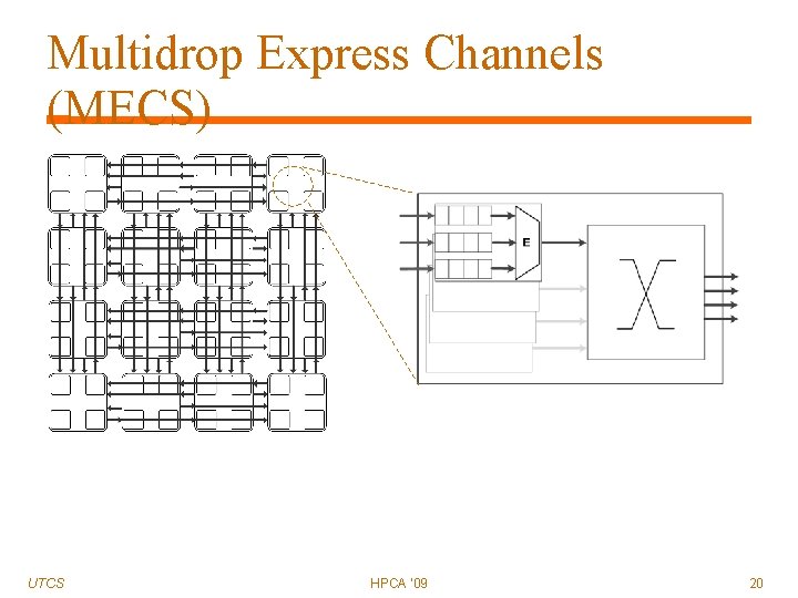 Multidrop Express Channels (MECS) UTCS HPCA '09 20 