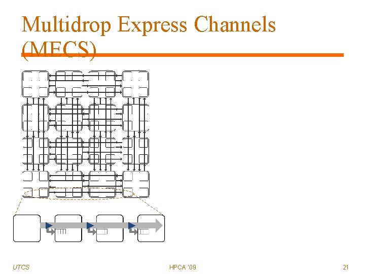 Multidrop Express Channels (MECS) UTCS HPCA ‘ 09 21 