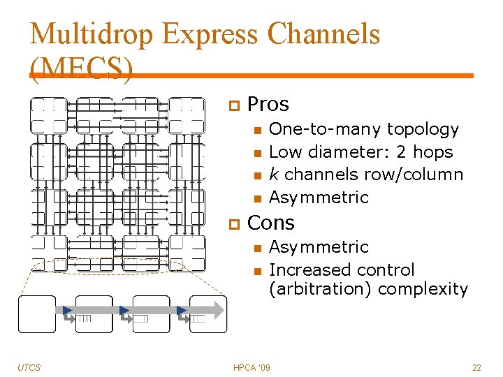 Multidrop Express Channels (MECS) Pros Cons UTCS One-to-many topology Low diameter: 2 hops k