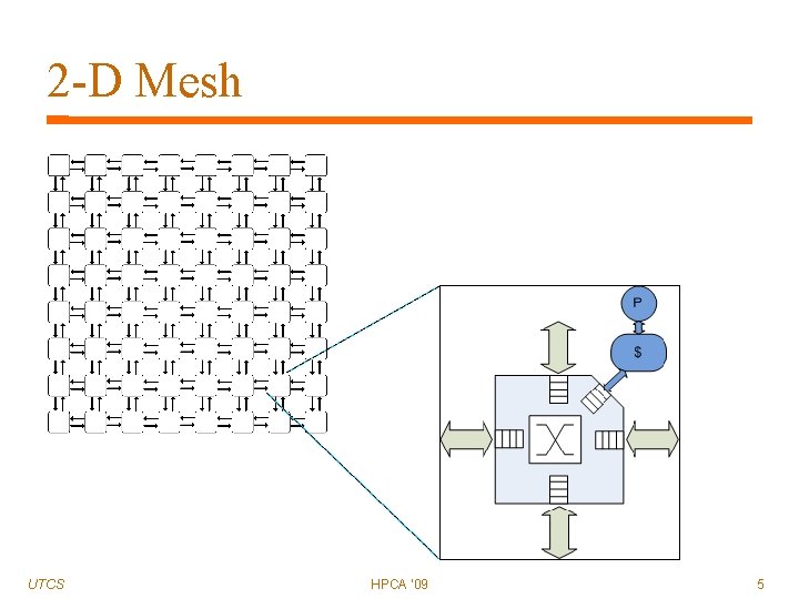 2 -D Mesh UTCS HPCA '09 5 