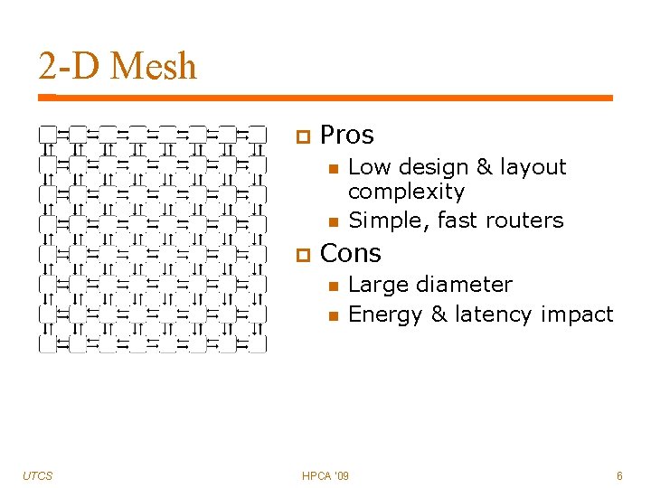 2 -D Mesh Pros Cons UTCS Low design & layout complexity Simple, fast routers