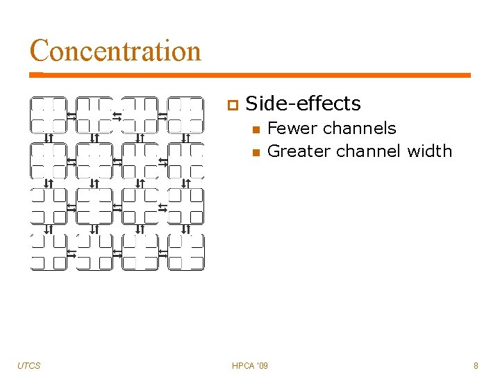 Concentration Side-effects UTCS Fewer channels Greater channel width HPCA '09 8 