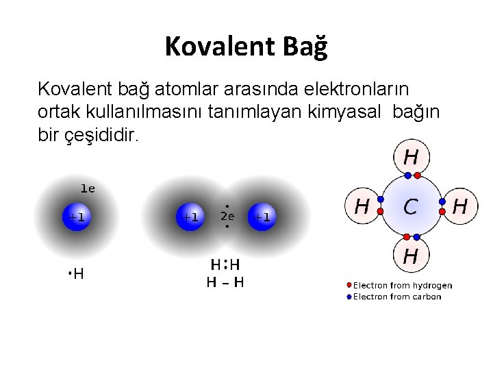 Kovalent Bağ Kovalent bağ atomlar arasında elektronların ortak kullanılmasını tanımlayan kimyasal bağın bir çeşididir.