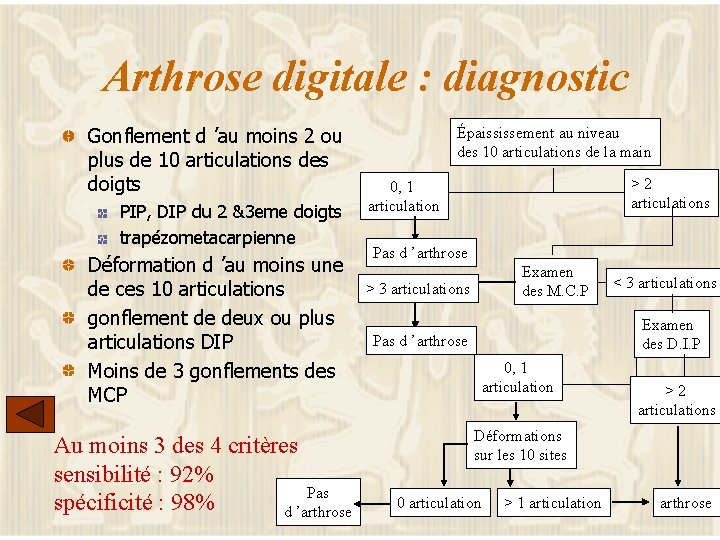 Arthrose digitale : diagnostic Gonflement d ’au moins 2 ou plus de 10 articulations