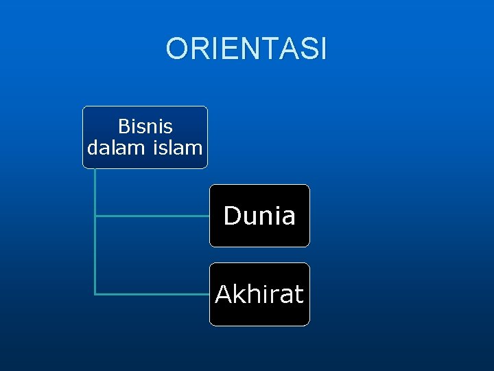 ORIENTASI Bisnis dalam islam Dunia Akhirat 