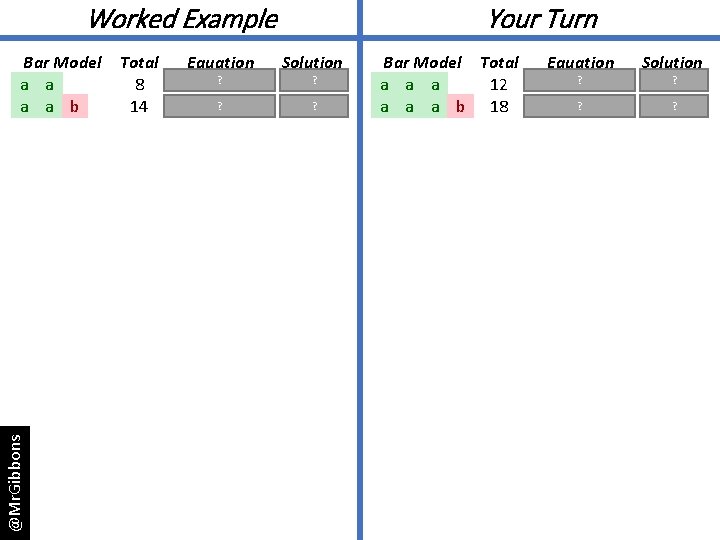 Worked Example @Mr. Gibbons Bar Model a a b Total Equation Solution ? =8