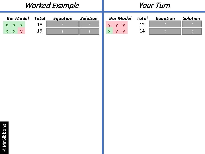 Your Turn Worked Example @Mr. Gibbons Bar Model x x x y Total 18