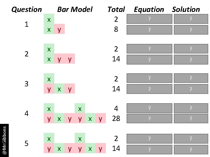 @Mr. Gibbons Question Bar Model Total Equation Solution ? =2 2 1 x +