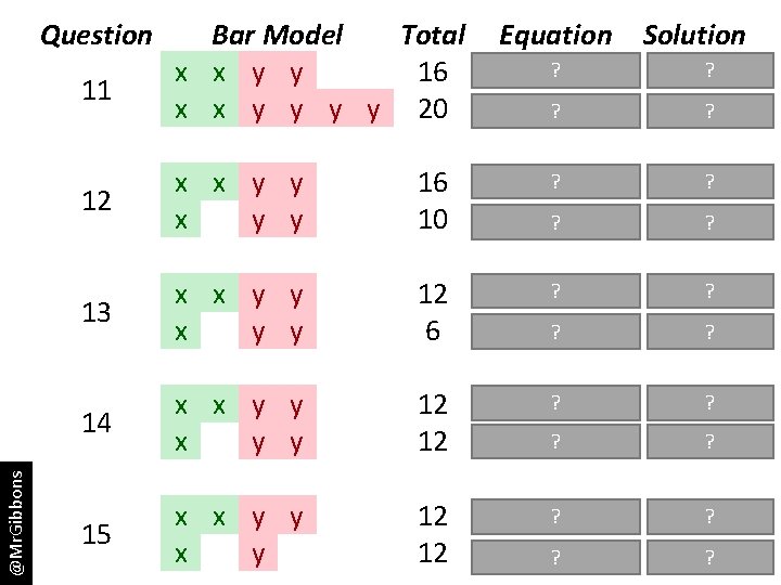 Question @Mr. Gibbons 11 Bar Model Total Equation Solution ? = 16 x =
