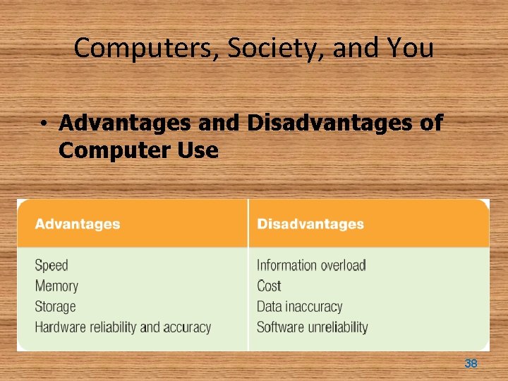 Computers, Society, and You • Advantages and Disadvantages of Computer Use 38 