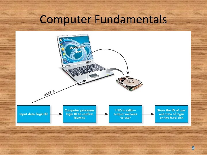 Computer Fundamentals 9 