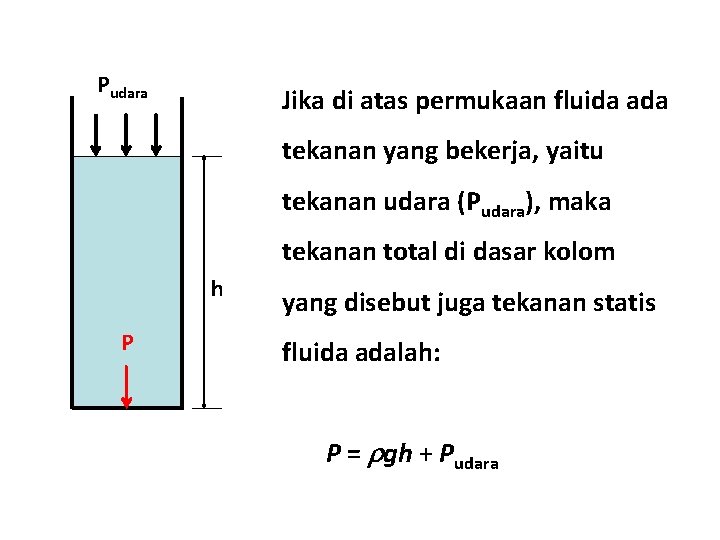 Pudara Jika di atas permukaan fluida ada tekanan yang bekerja, yaitu tekanan udara (Pudara),