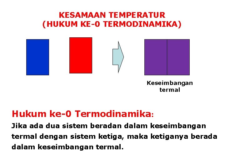 KESAMAAN TEMPERATUR (HUKUM KE-0 TERMODINAMIKA) Keseimbangan termal Hukum ke-0 Termodinamika: Jika ada dua sistem