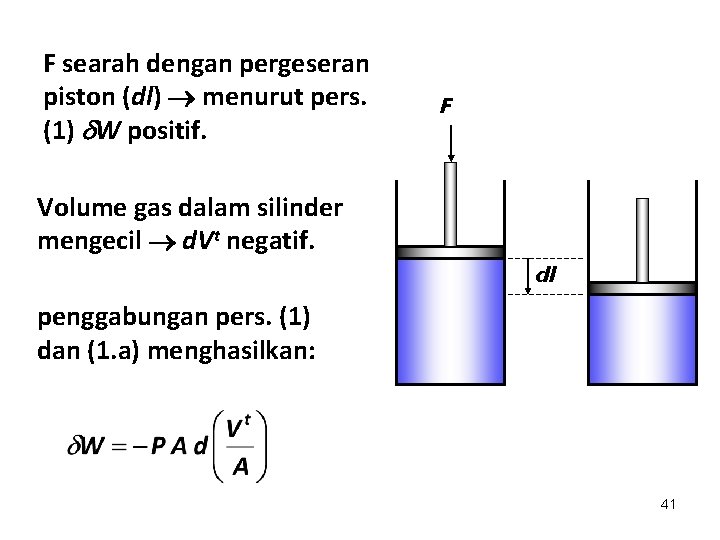 F searah dengan pergeseran piston (dl) menurut pers. (1) W positif. F Volume gas