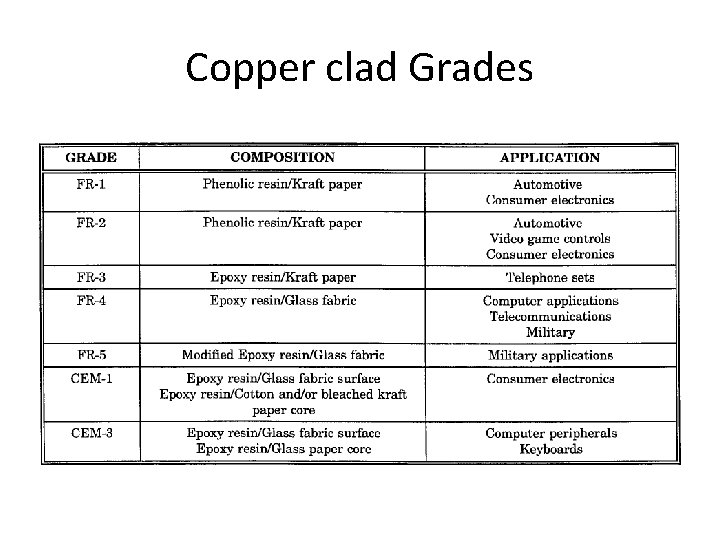 Copper clad Grades 