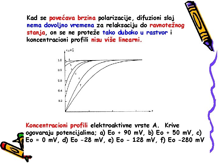 Kad se povećava brzina polarizacije, difuzioni sloj nema dovoljno vremena za relaksaciju do ravnotežnog