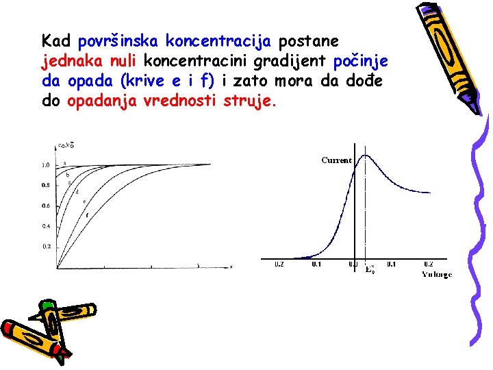 Kad površinska koncentracija postane jednaka nuli koncentracini gradijent počinje da opada (krive e i