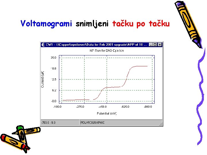 Voltamogrami snimljeni tačku po tačku 