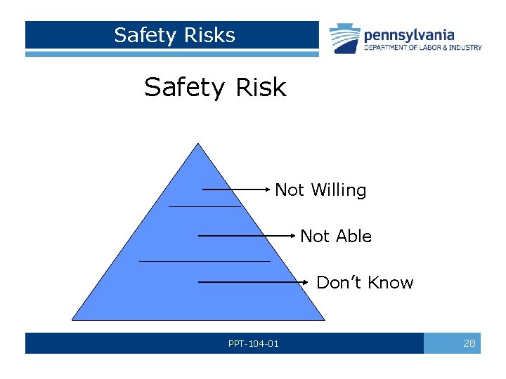  Safety Risks Safety Risk Not Willing Not Able Don’t Know PPT-104 -01 28