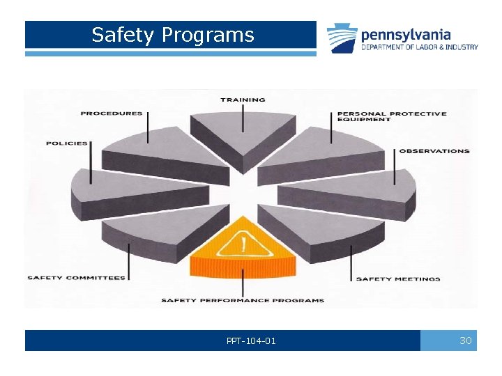  Safety Programs PPT-104 -01 30 