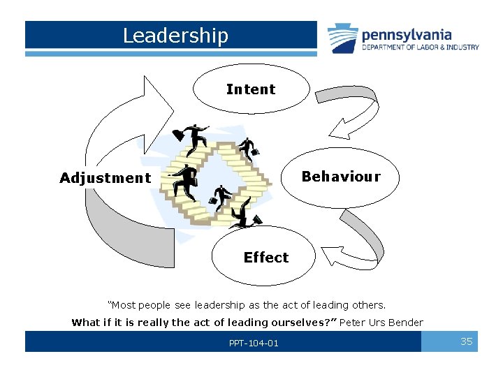  Leadership Intent Behaviour Adjustment Effect “Most people see leadership as the act of