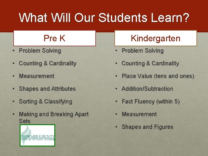 What Will Our Students Learn? Pre K Kindergarten • Problem Solving • Counting &