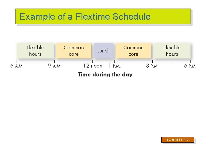 Example of a Flextime Schedule E X H I B I T 7– 3