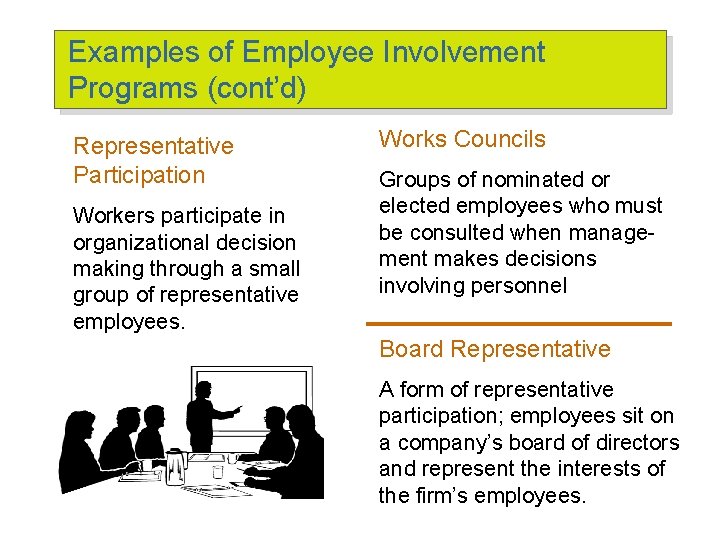 Examples of Employee Involvement Programs (cont’d) Representative Participation Workers participate in organizational decision making