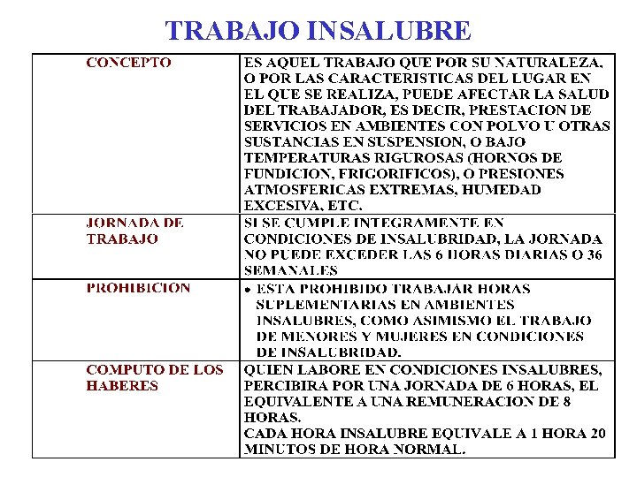 TRABAJO INSALUBRE 