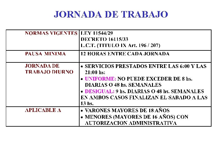 JORNADA DE TRABAJO 