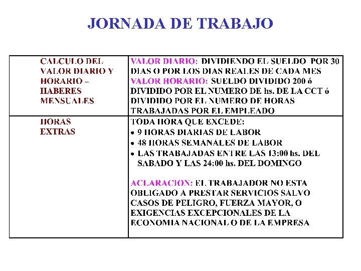 JORNADA DE TRABAJO 