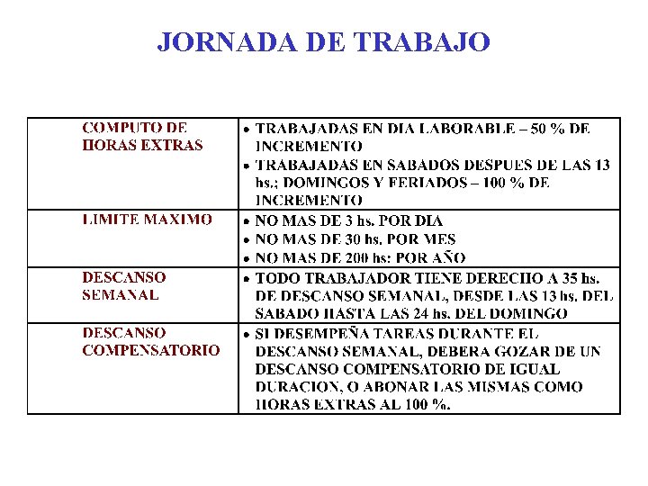 JORNADA DE TRABAJO 