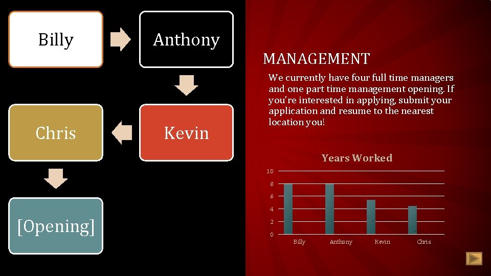 Billy Chris Anthony Kevin MANAGEMENT We currently have four full time managers and one