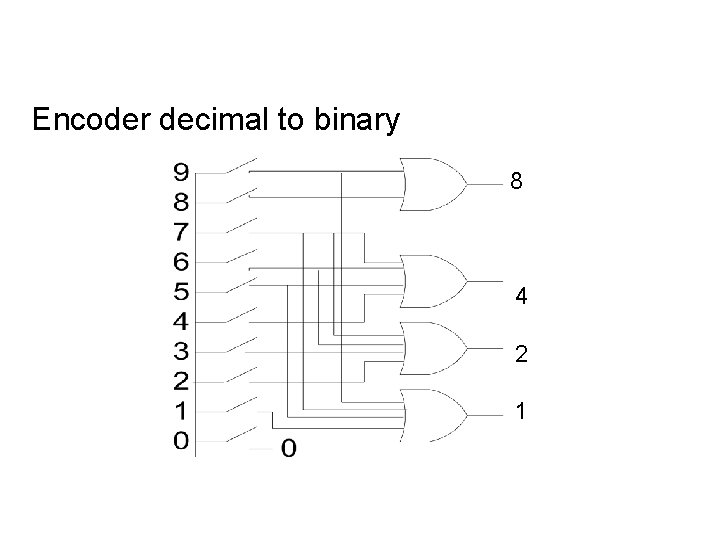 Encoder decimal to binary 8 4 2 1  Encoder decimal to binary 8 4 2 1