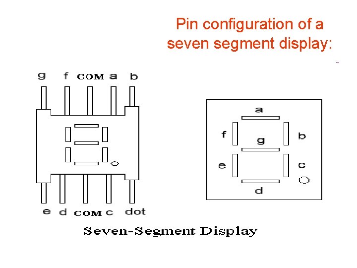 Pin configuration of a seven segment display: 