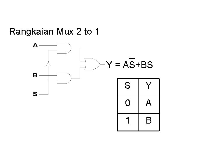 Rangkaian Mux 2 to 1 _ Y = AS+BS S Y 0 A 1