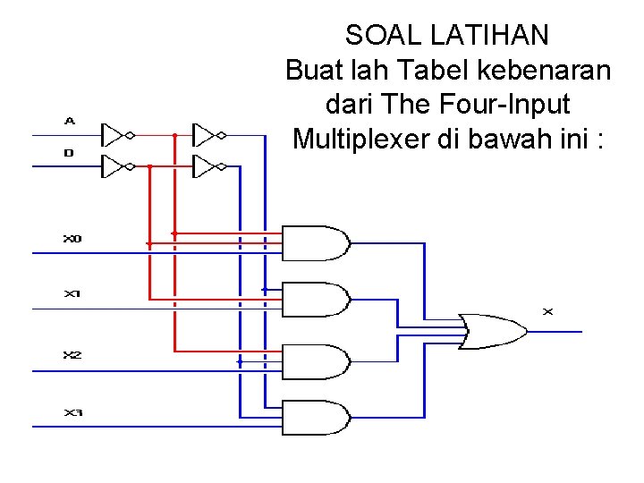 SOAL LATIHAN Buat lah Tabel kebenaran dari The Four-Input Multiplexer di bawah ini :