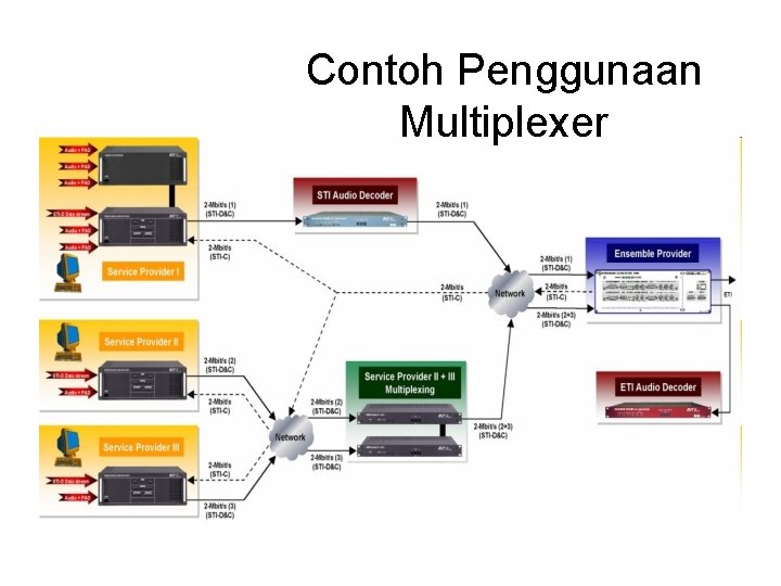 Contoh Penggunaan Multiplexer 