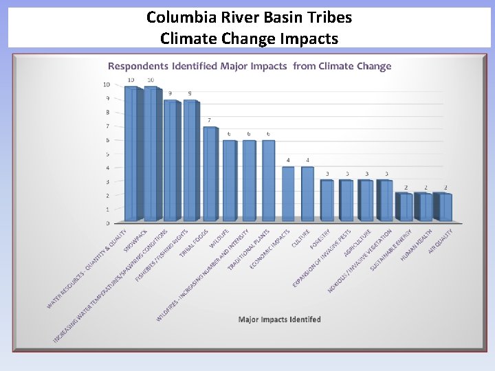 Columbia River Basin Tribes Climate Change Impacts 