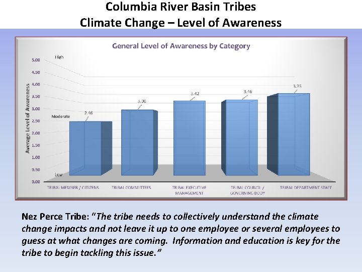 Columbia River Basin Tribes Climate Change – Level of Awareness Nez Perce Tribe: “The