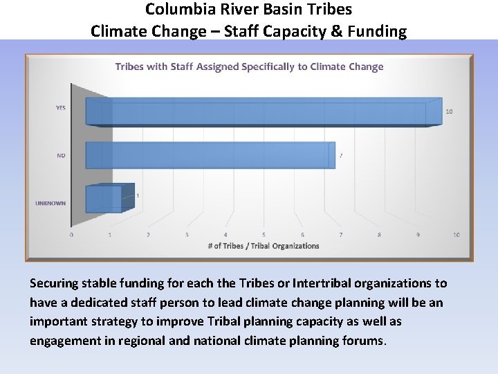 Columbia River Basin Tribes Climate Change – Staff Capacity & Funding Securing stable funding